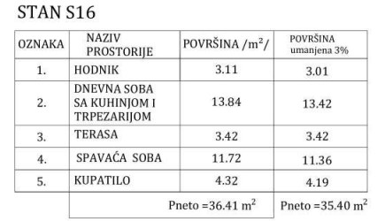 Sokobanja Borici stan 16