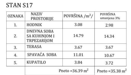 Sokobanja Borici stan 17