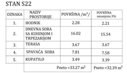 Sokobanja Borici stan 22