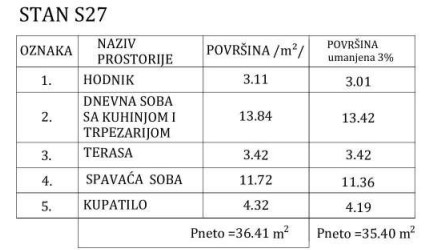 Sokobanja Borici stan 27