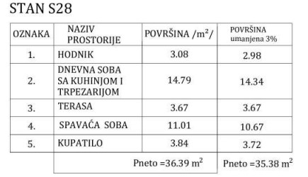 Sokobanja Borici stan 28