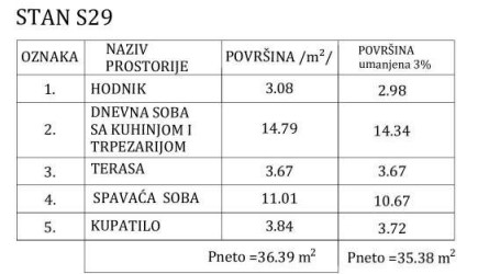 Sokobanja Borici stan 29