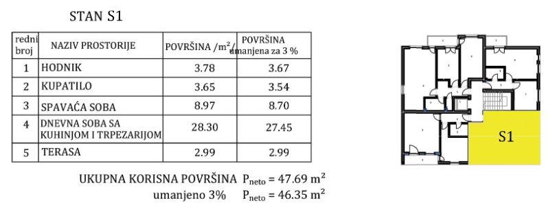 Nis Pantelej Stan Broj 1