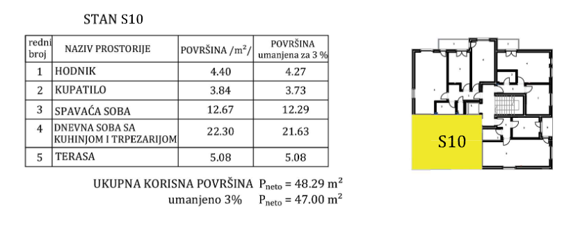 Nis Pantelej Stan Broj 10 