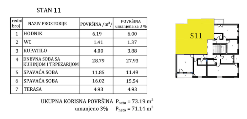 Nis Pantelej Stan Broj 11 