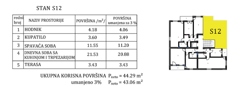 Nis Pantelej Stan Broj 12 