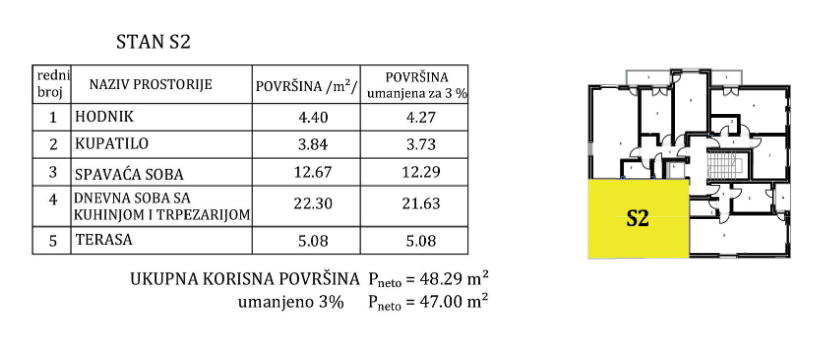 Nis Pantelej Stan Broj 2