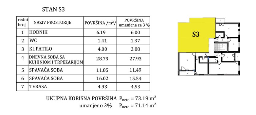 Nis Pantelej Stan Broj 3 