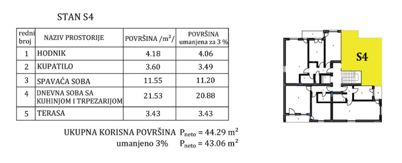 Nis Pantelej Stan Broj 4 