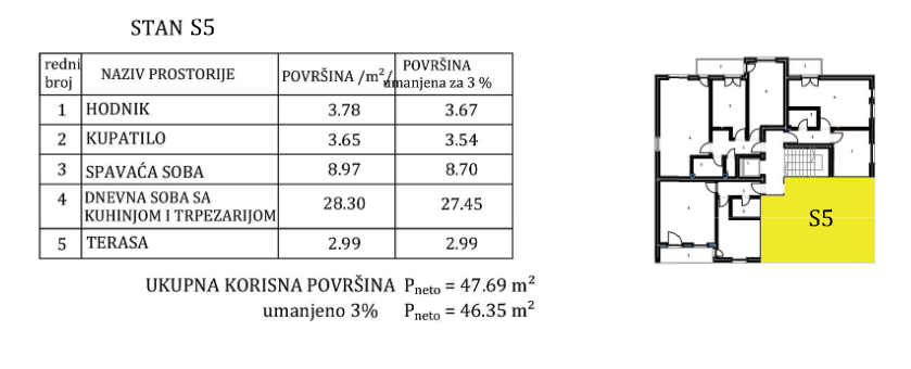 Nis Pantelej Stan Broj 5 