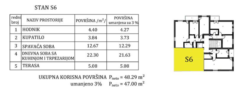 Nis Pantelej Stan Broj 6 