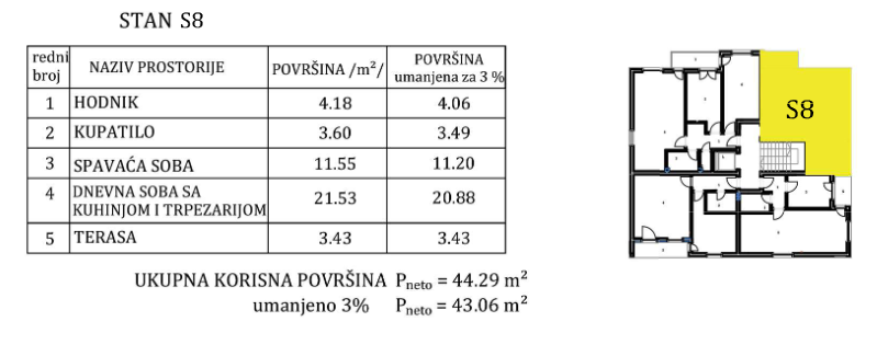 Nis Pantelej Stan Broj 8 